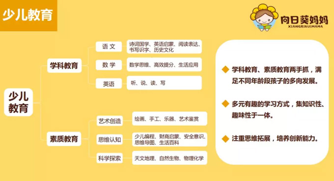 向日葵妈妈课程怎么样？向日葵妈妈课程好不好？向日葵妈妈平台靠谱吗？